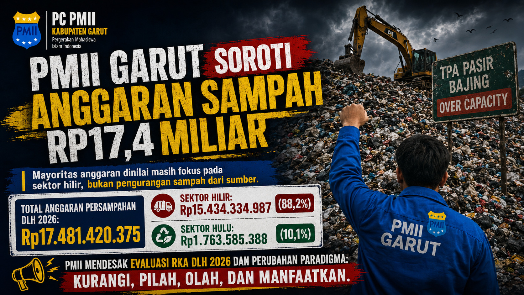 PMII Garut Nilai Anggaran Sampah 2026 Belum Berpihak pada Pengelolaan Berkelanjutan